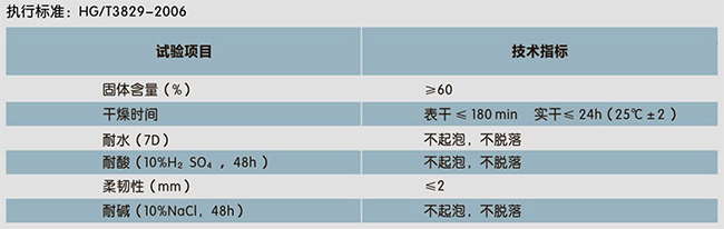 二合一水池專用(防水、裝飾一體化)(圖1)