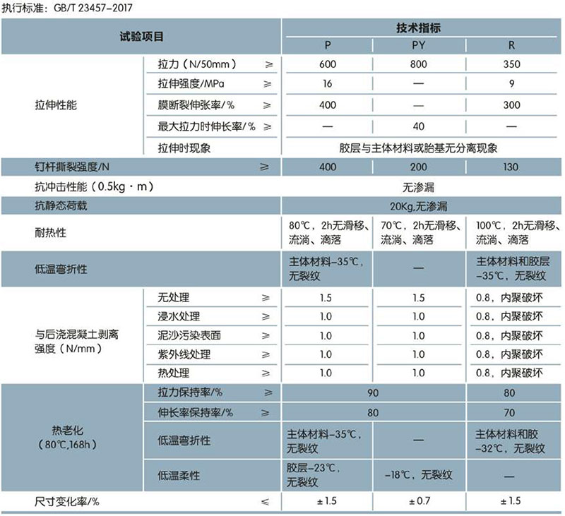 PCM-CL反應粘結型高分子預鋪防水卷材(圖1)