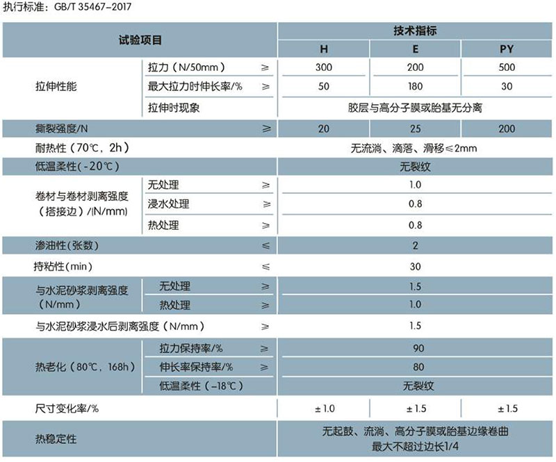 PCM-CL反應粘結(jié)型濕鋪防水卷材(圖1)