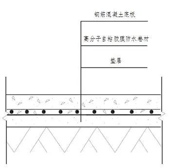 地下室底板防水工程用什么材料省工期省成本？專業(yè)解析送給你！(圖2)