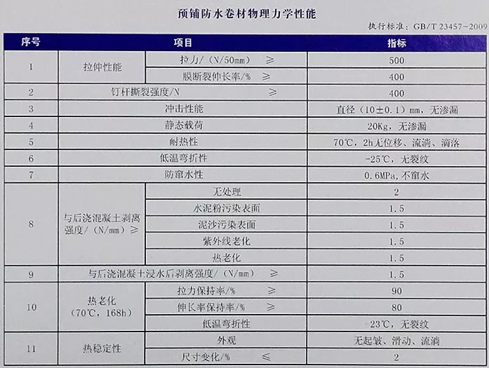 地下室底板防水工程用什么材料省工期省成本？專業(yè)解析送給你！(圖4)