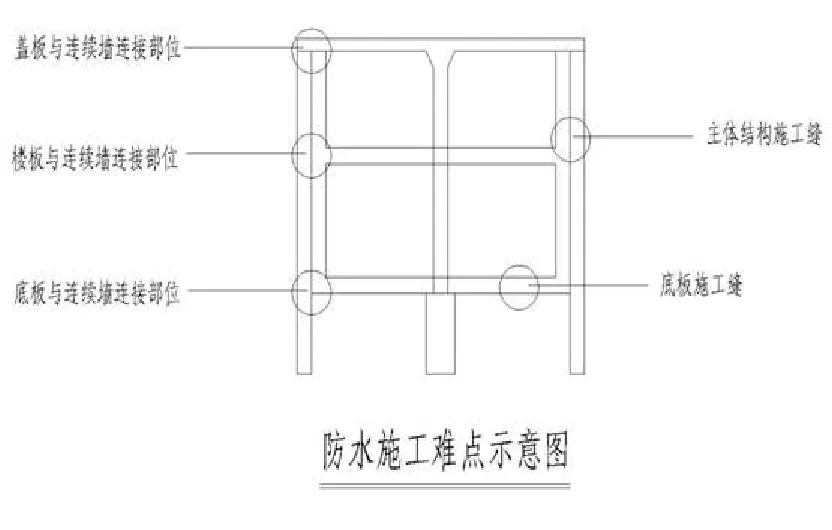【干貨】逆作法施工如何做防水？(圖4)